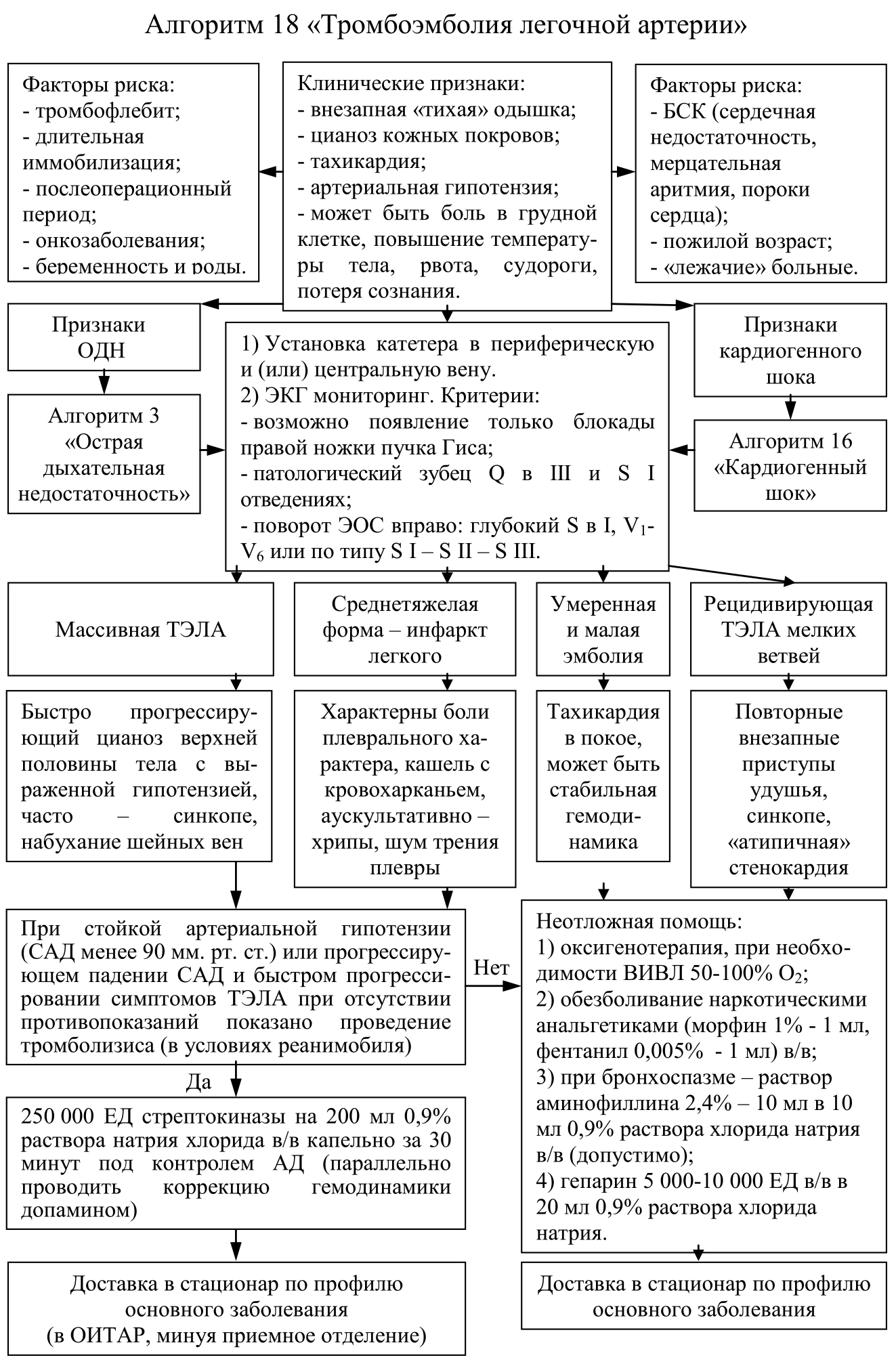 ТЭЛА — симптомы и лечение, неотложная помощь, диагностика ТЭЛА — симптомы и лечение, неотложная помощь, диагностика