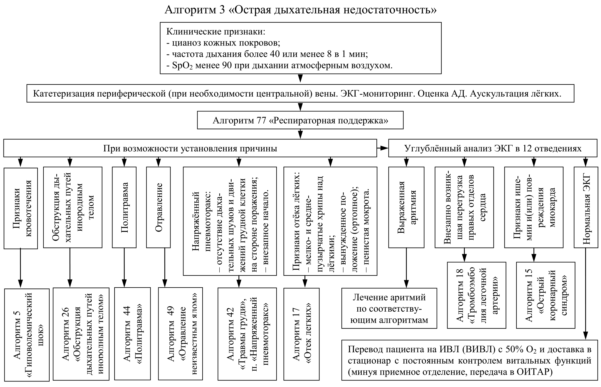 Дыхательная недостаточность Дыхательная недостаточность